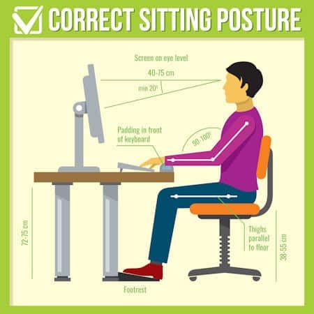Illustration showing the correct ergonomic sitting posture at a desk with labeled measurements for screen height, arm angle, and chair height.